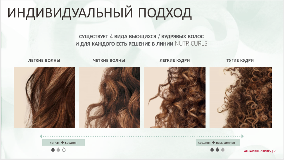 степени кудрявости волос